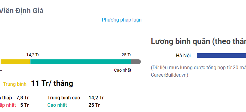 Công việc của chuyên viên định giá là gì? Lương cao không?