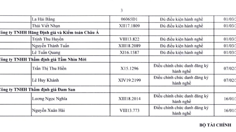 BỘ TÀI CHÍNH ĐIỀU CHỈNH THÔNG TIN THẨM ĐỊNH VIÊN ĐĂNG KÝ HÀNH NGHỀ NĂM 2023