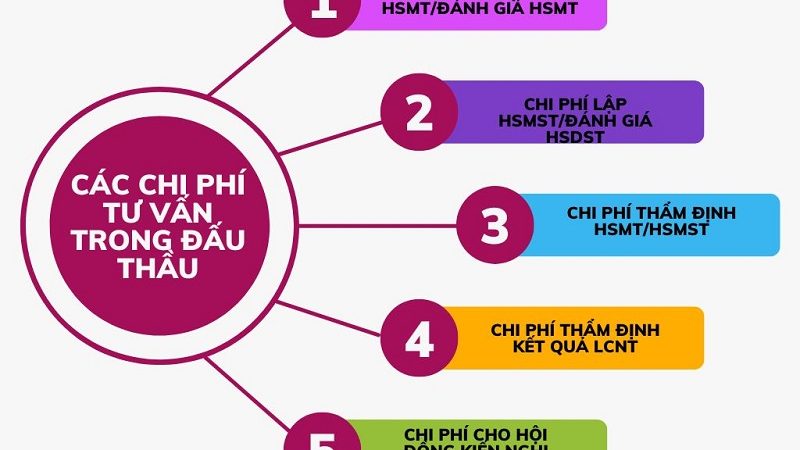 12 Trường hợp đủ điều kiện áp dụng chỉ định thầu theo Luật Đấu Thầu 2023