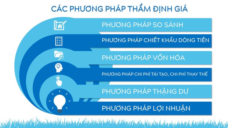 Các phương pháp thẩm định giá