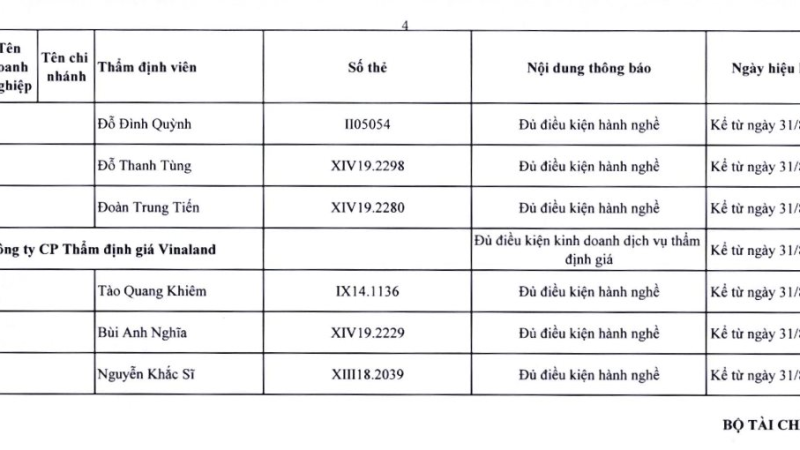 Bộ Tài chính thông báo điều chỉnh thông tin thẩm định viên năm 2023