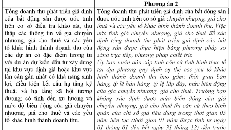 Bất cập trong việc áp dụng phương pháp thặng dư để định giá đất ở Việt Nam