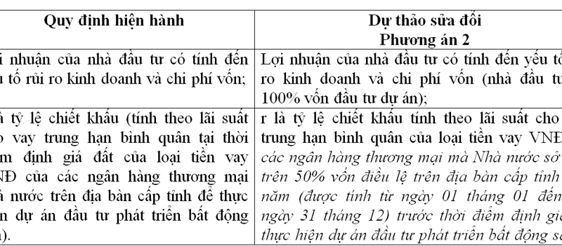 Nhầm lẫn từ một dự thảo thông tư hướng dẫn áp dụng phương pháp định giá đất Dương Thành Đạt