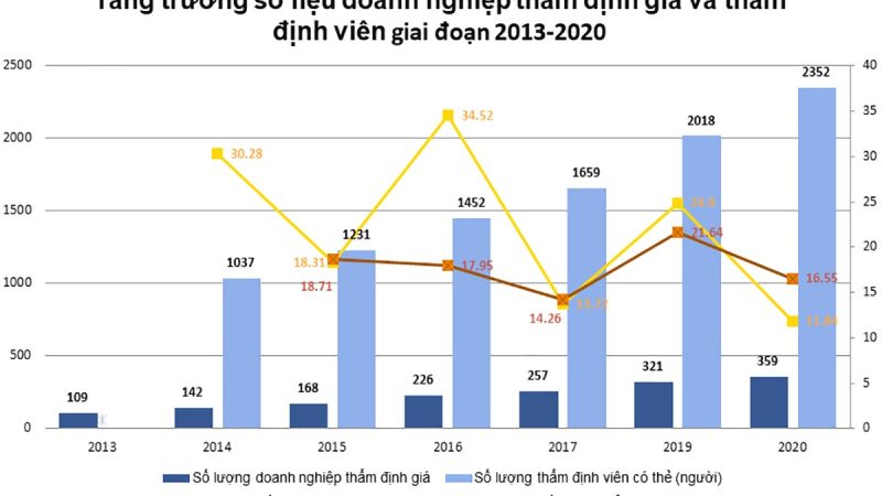 Bảng chi tiết nội dung đánh giá hoạt động doanh nghiệp thẩm định giá từ ngày 01/7/2024