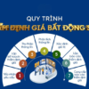 Quy trình Thẩm Định Giá Bất Động Sản